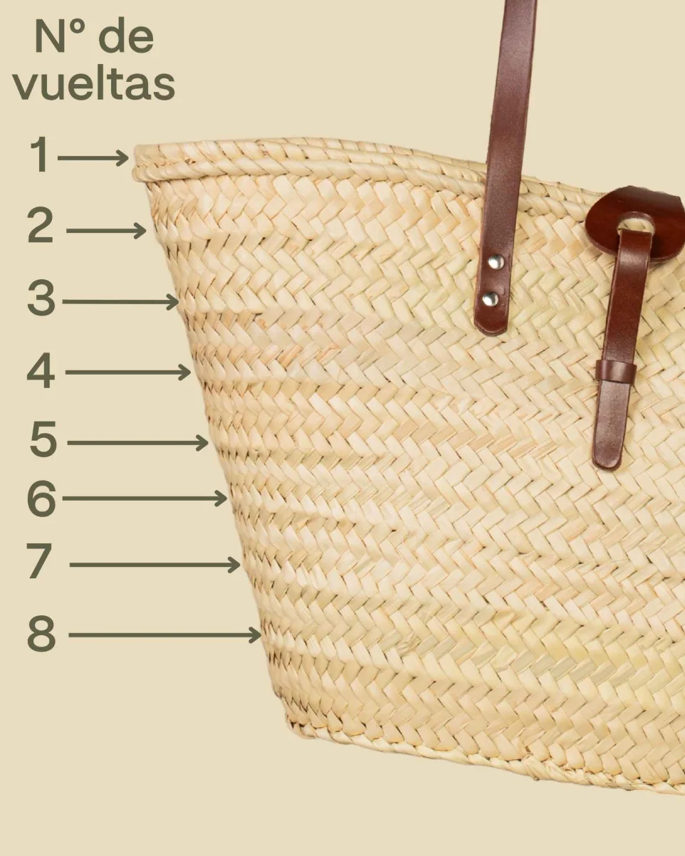 explicacion numero de vueltas capazo